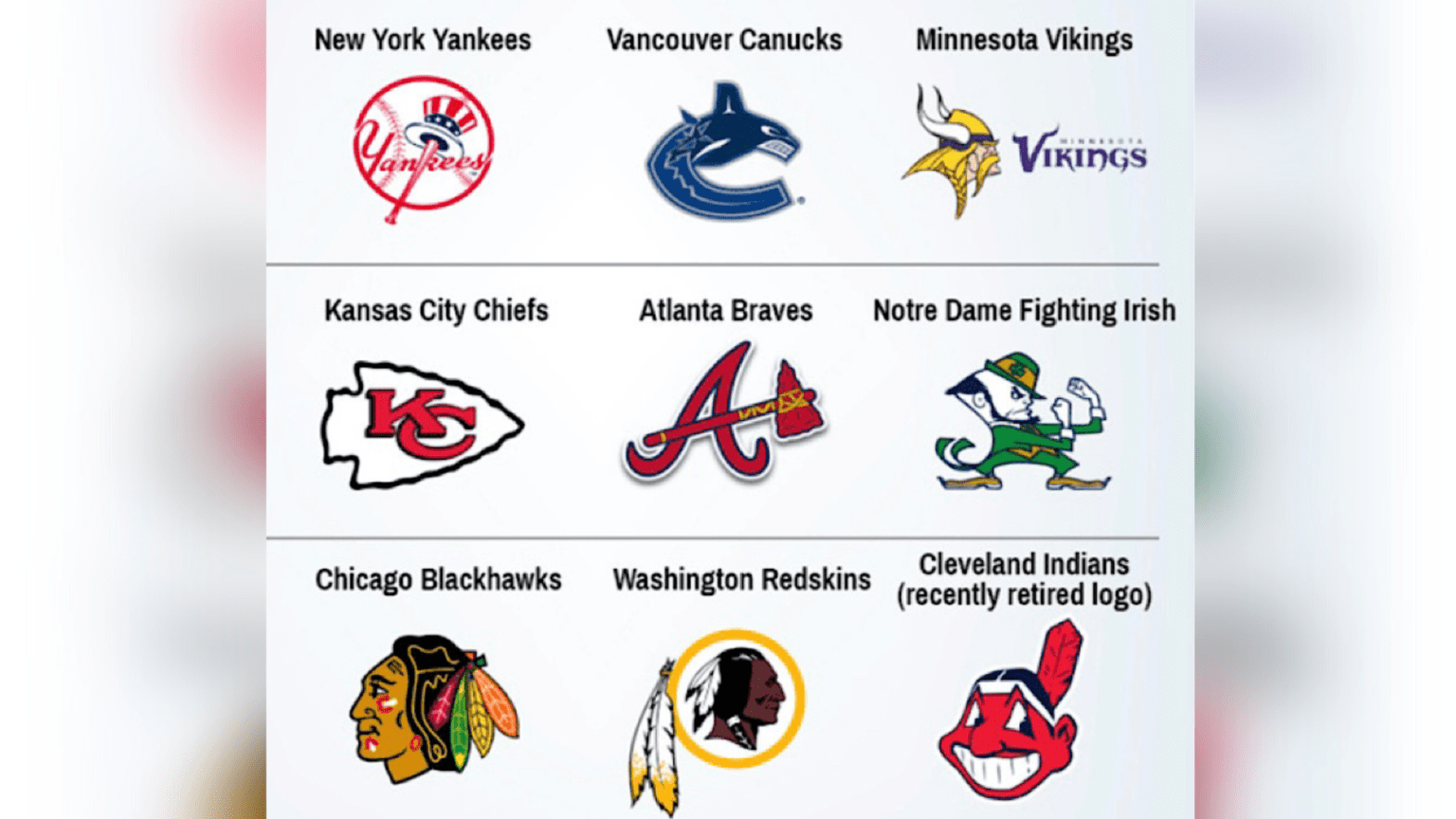 Sports Teams That Have (And Should) Change Their Controversial Team